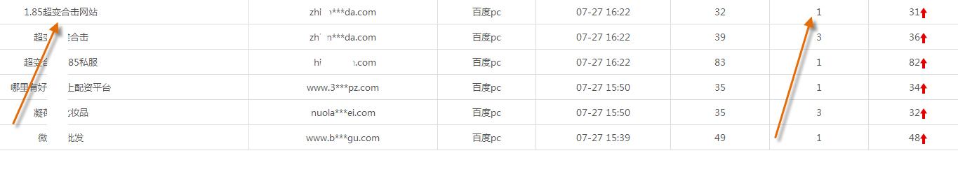 站群的百度關鍵詞優化怎么做？這招讓網站排名從前50名快速到搜索引擎首頁