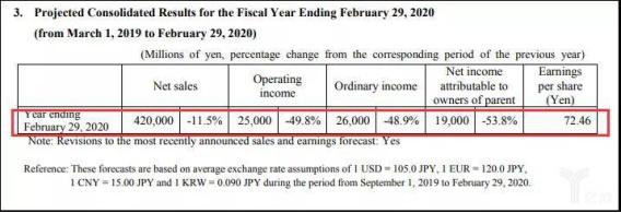 從工業機器人四大家族在華訂單數據看2020年國內機器人行業走勢