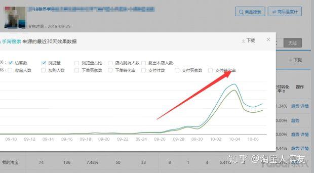 新手如何開淘寶網店？需要做哪些工作？能否詳細說明？
