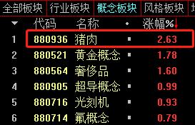 創業板大跌1.45%！A股成交量破萬億！現在還是“上車”機會嗎？