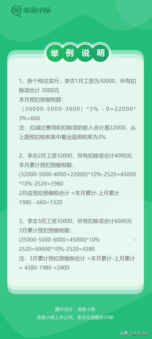 「個人所得稅計算器」蘇州個人所得稅交多少錢？個稅稅率早知道