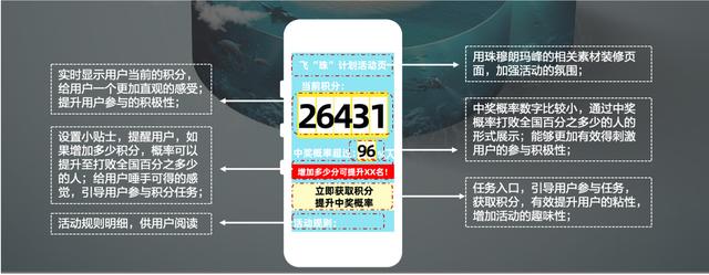 周年慶活動策劃推廣方案