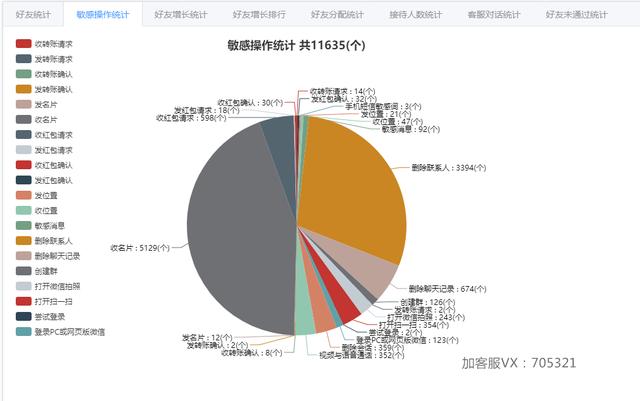 哪家微信客服軟件的安全性比較好？