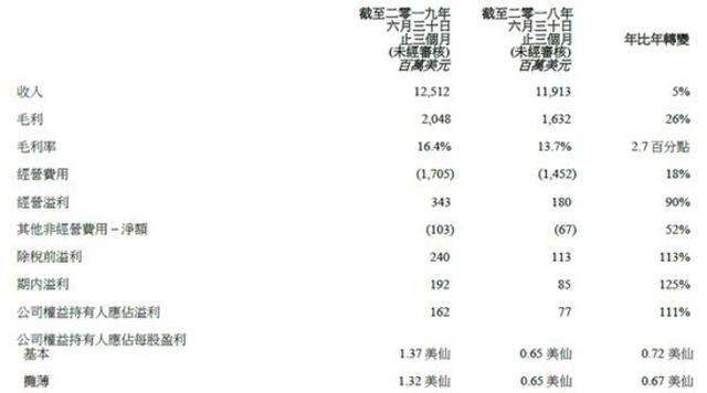 深度解讀聯想4款產品，一文帶你讀懂聯想手機“回歸之路”