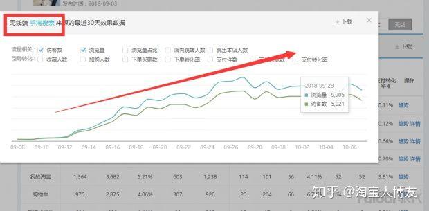 新手如何開淘寶網店？需要做哪些工作？能否詳細說明？