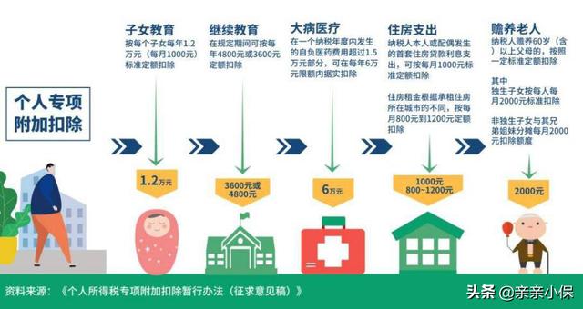 「個人所得稅計算器」蘇州個人所得稅交多少錢？個稅稅率早知道