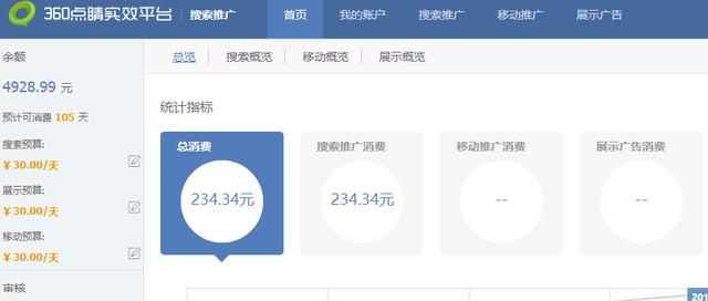 百度推廣和360推廣有什么不同？