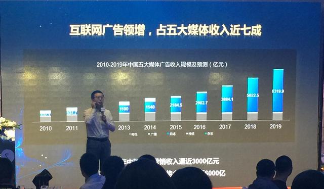 百度推廣和360推廣有什么不同？