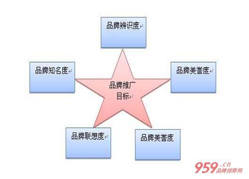 如何代理剛上市的新產品？新產品怎么做推廣？