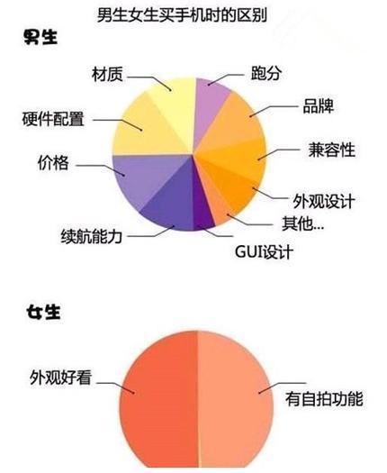 手機拍出時尚范兒 八大自拍神器最強推薦