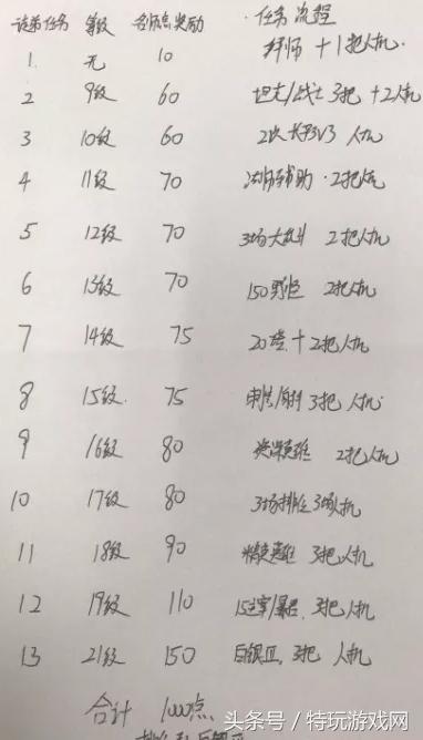 教你如何快速獲取王者榮耀名師點，輕松領到老夫子圣誕皮膚！