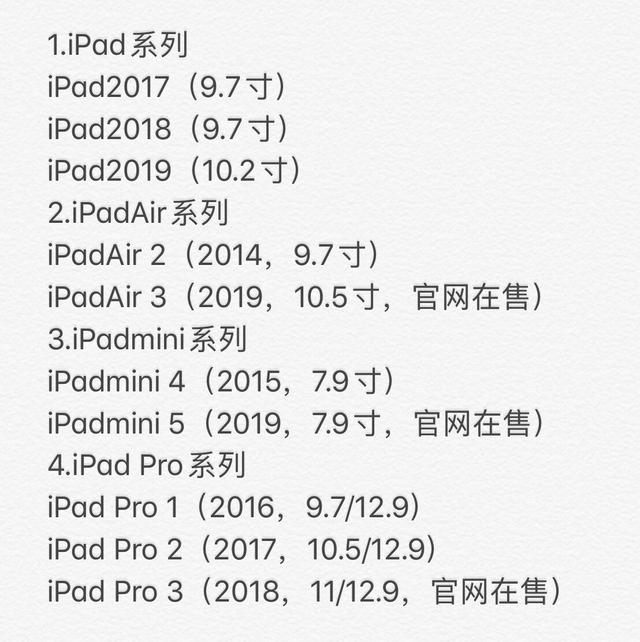 2020年2月你應該購入哪款iPad:iPad產品線最全解讀