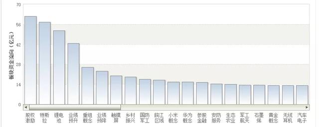 中東局勢影響不了A股的行情 創業板塊穩過主板