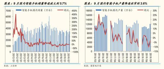 從工業機器人四大家族在華訂單數據看2020年國內機器人行業走勢