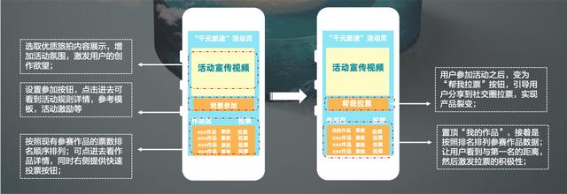 周年慶活動策劃推廣方案