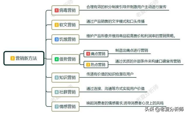 互聯網時代，營銷都有哪些新法則？移動互聯網營銷新玩法