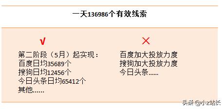APP創意推廣計劃方案