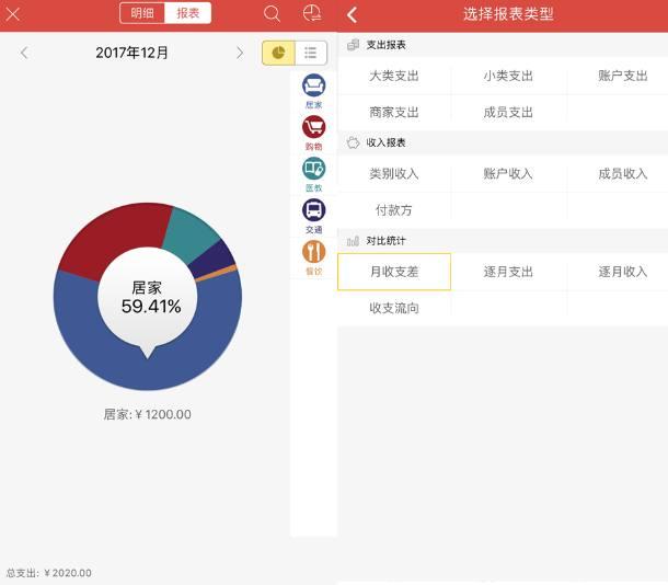 記賬APP大比拼 究竟哪款更加好用？
