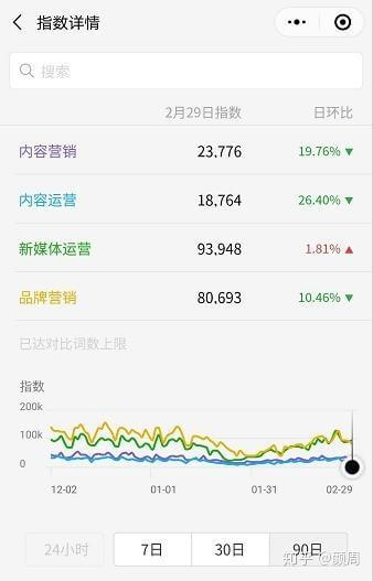 超級實用的微信公眾號漲粉技巧