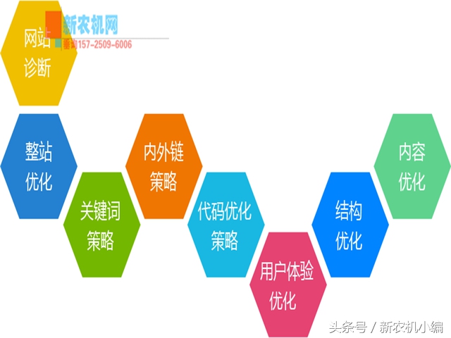 新農機網小編談談企業網站SEO中的反鏈到底是個啥東西？