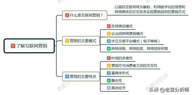 互聯網時代，營銷都有哪些新法則？移動互聯網營銷新玩法