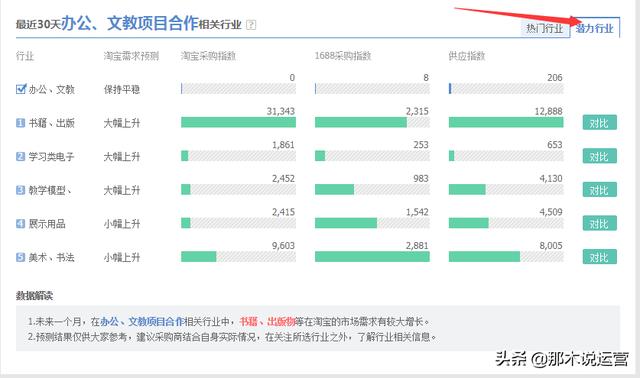 淘寶電商：淘寶新手如何分析市場選擇合適的類目？