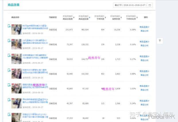 新手如何開淘寶網店？需要做哪些工作？能否詳細說明？