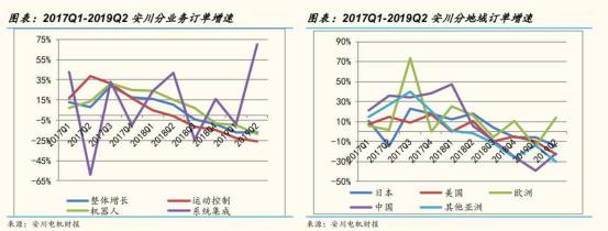 從工業機器人四大家族在華訂單數據看2020年國內機器人行業走勢