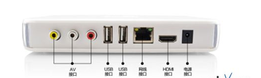 網絡智能機頂盒使用技巧揭秘：各個功能接口詳解