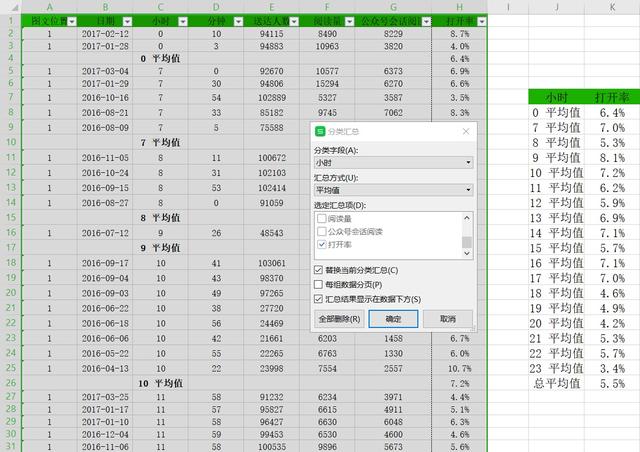 微信公眾號最佳發布時間是什么？公眾號文章發布有什么規律？
