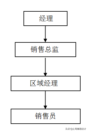 「敬請收藏」某上市公司流出的全套銷售方案