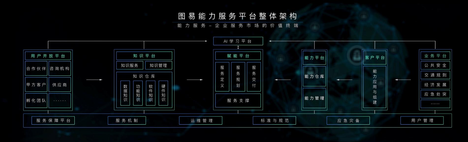 2018年，外表光鮮的人工智能創業，究竟該如何賺錢？