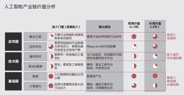 2018年，外表光鮮的人工智能創業，究竟該如何賺錢？