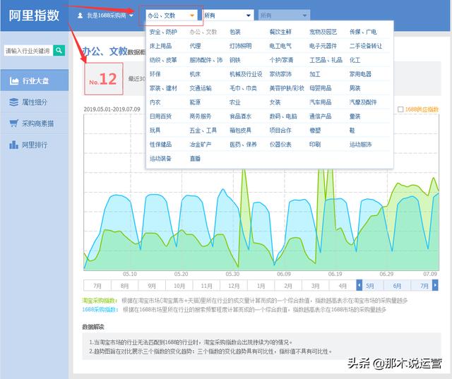 淘寶電商：淘寶新手如何分析市場選擇合適的類目？