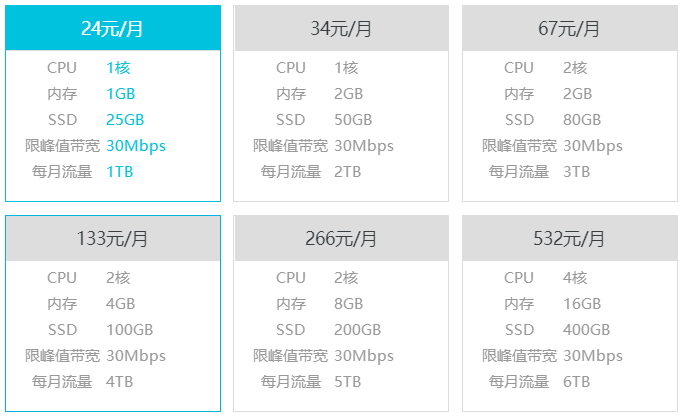 雙11老用戶也能買阿里云服務器，香港30M帶寬1核2G才400元/年