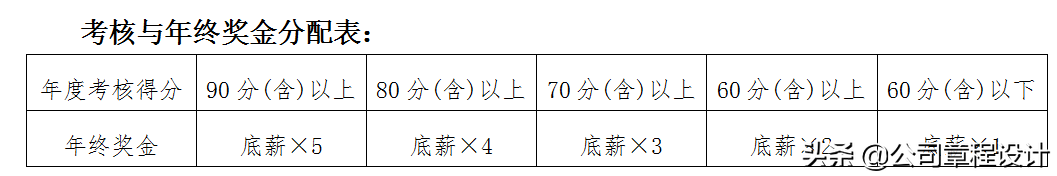 「敬請收藏」某上市公司流出的全套銷售方案