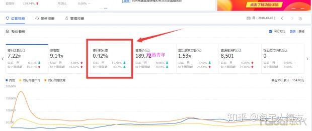 新手如何開淘寶網店？需要做哪些工作？能否詳細說明？