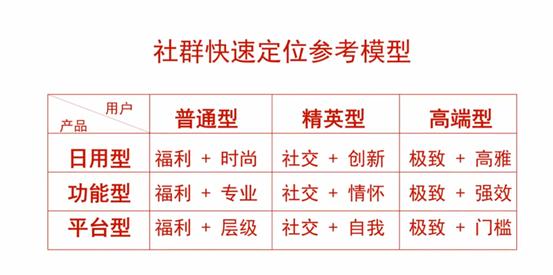 生意難做可能是模式不對？實體店想要轉型線上，關鍵要掌握這一點