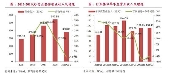 從工業機器人四大家族在華訂單數據看2020年國內機器人行業走勢