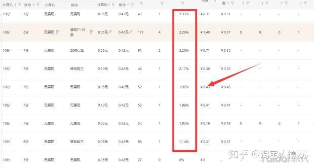 新手如何開淘寶網店？需要做哪些工作？能否詳細說明？