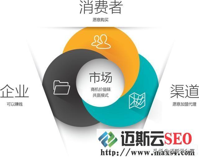 微信營銷教程入門基礎知識