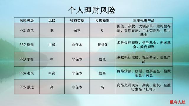 手中有一百萬現金，怎么理財才能做到年收益10萬？