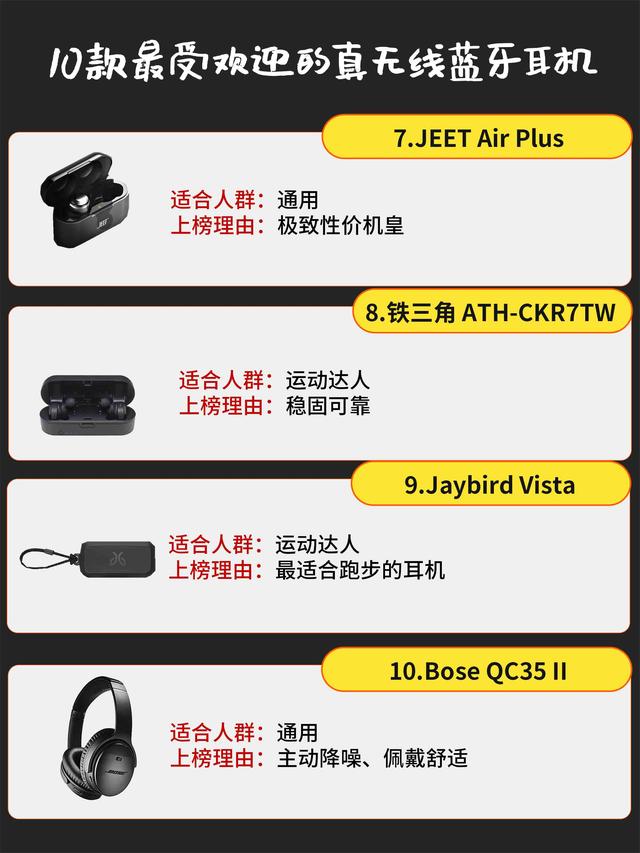 10款最受歡迎的真無線藍牙耳機