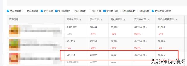拼多多12天付費推廣實操步驟，新手小白也能快速降低PPC提高ROI