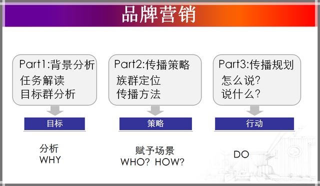 互聯網運營的常見思路和方法（商業模式、社群運營、產品盈利）