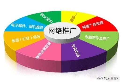 目前推廣方式都有哪些？