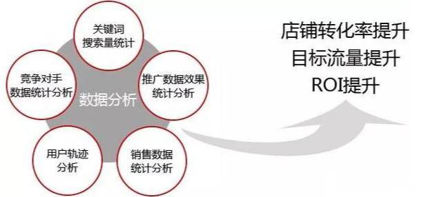 淘寶電商：小白如何快速提高淘寶店鋪排名？