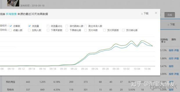 新手如何開淘寶網店？需要做哪些工作？能否詳細說明？