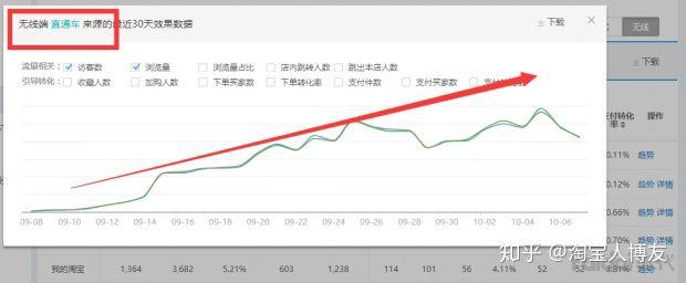 新手如何開淘寶網店？需要做哪些工作？能否詳細說明？