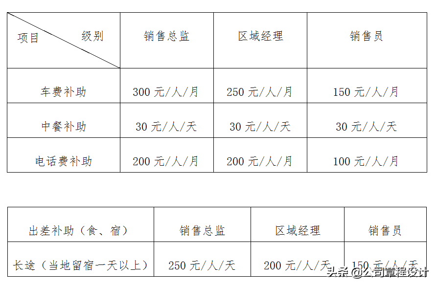「敬請收藏」某上市公司流出的全套銷售方案